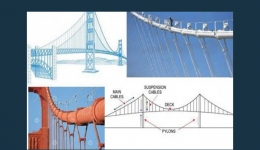 مقاله تحلیلی:‌ چگونه از خوردگی کابل‌ها در پل‌های معلق جلوگیری کنیم؟