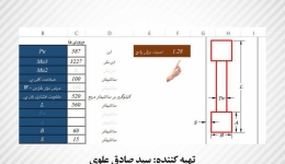 برنامه کنترل برش پانچ زیر دیوار برشی (تحت Excel)