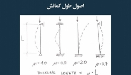 مقاله تحلیلی:  اصول طول کمانش