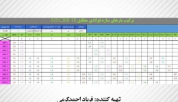 برنامه ساخت  ترکیب بارهای بتنی وفولادی به صورت خودکار (تحت Excel)