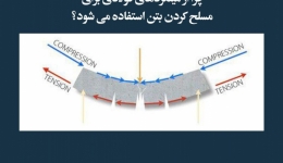 مقاله تحلیلی: چرا از میلگردهای فولادی برای مسلح کردن بتن استفاده می‌شود؟
