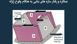 مقاله تحلیلی: عملکرد و رفتار سازه‌های بنایی به هنگام وقوع زلزله