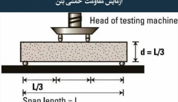 مقاله تحلیلی:‌ آزمایش مقاومت خمشی بتن