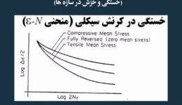مقاله تحلیلی:  مکانیک شکست (خستگی و خزش در سازه‌ها)