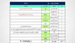 برنامه محاسبه بار برف روی بام تخت (تحت Excel)