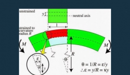 مقاله تحلیلی: خمش الاستیک چگونه اتفاق می افتد؟