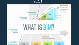 مقاله تحلیلی: BIM و ساخت‌ و ساز در آینده