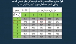 مقاله تحلیلی: جداول محاسبه طول گیرایی میلگردهای فشاری، کششی؛ طول مهاری میلگردهای قلاب دار؛ حداقل قطر داخلی خم ها و طول قلاب استاندارد (ویژه آزمون نظام مهندسی)