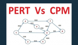 مقاله تحلیلی: مزایای PERT و CPM در مدیریت پروژه