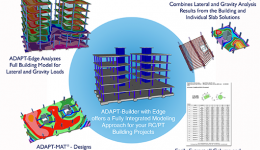 انتشار نسخه 2018 نرم افزار ADAPT-Builder