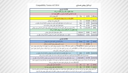 برنامه پیچش همسازی (تحت Excel)