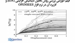 فیلم وبینار بررسی روش تحلیل دینامیکی افزایشی (IDA)‌ و کاربرد آن در نرم افزار OPENSEES