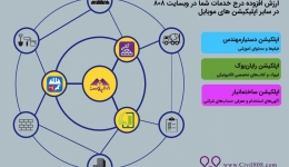 ارزش افزوده درج خدمات شما در وبسایت 808 در سایر اپلیکیشن های موبایل