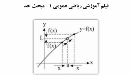 فیلم وبینار رياضى عمومى ١ - مبحث حد