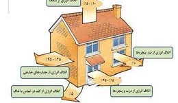 دوره آنلاین الزامات عمومی ساختمان