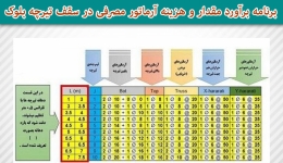 نرم افزار برآورد مقدار و هزینه آرماتور مصرفی در سقف تیرچه بلوک (تحت اکسل)