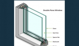 مقاله تحلیلی: کاربرد و مزایای گاز آرگون در پنجره‌ های دوجداره