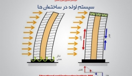 مقاله تحلیلی: سیستم لوله در ساختمان ها 