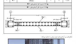 نویسنده میهمان: (نکات اصول نوین متره  و برآورد ساختمان اسکلت فلزی و بتنی)