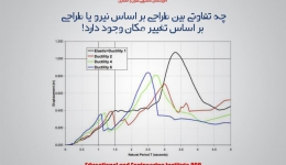 مقاله تحلیلی : چه تفاوتی بین طراحی بر اساس نیرو یا طراحی بر اساس تغییر مکان وجود دارد!