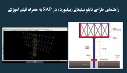 خبر تحلیلی: راهنمای طراحی تابلو تبلیغاتی (بیلبورد) به همراه فیلم آموزشی