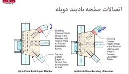 رفتار ؛ طراحی و جزئیات گاست پلیت ها (Gusset Plate behaviour , design and detailing)