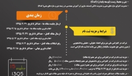 کنفرانس ملی بتن 