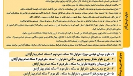 فراخوان مسابقه طراحی میادین در سطح محدوده منطقه آزاد ارس
