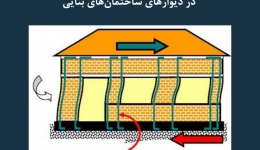 مقاله تحلیلی: ضرورت وجود میلگردهای عمودی در دیوارهای ساختمان‌های بنّایی 