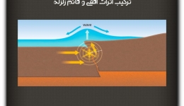 مقاله تحلیلی: ترکیب اثرات افقی و قائم زلزله