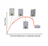 طراحی عملکردی، Performance Based Seismic Design