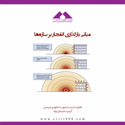  فیلم کارگاه آموزشی مبانی بارگذاری انفجار بر سازه‌ها