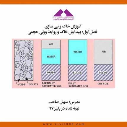 آموزش خاک و پی سازی؛ فصل اول: پیدایش خاک و روابط وزنی حجمی 